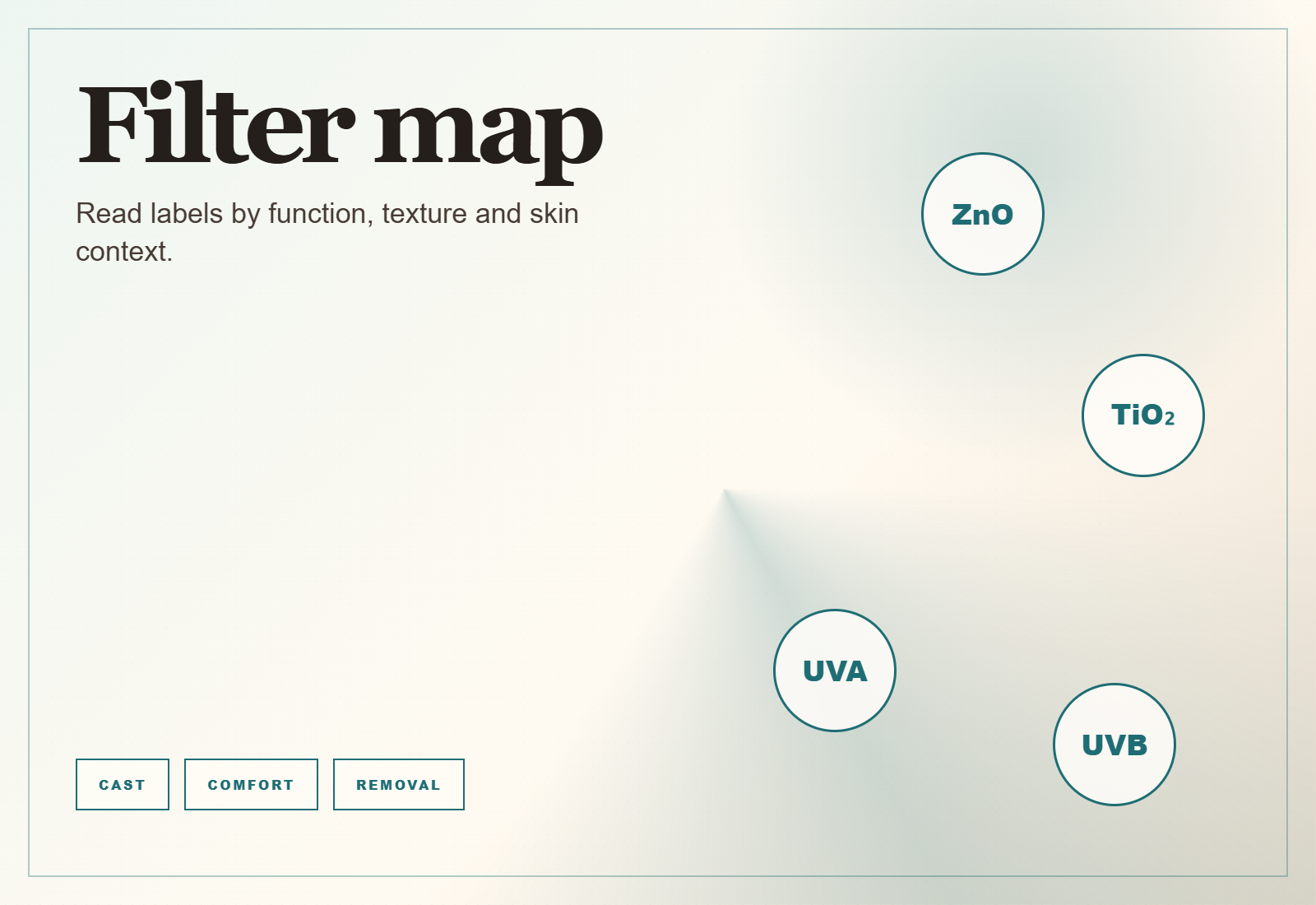 Sunscreen filter map illustration