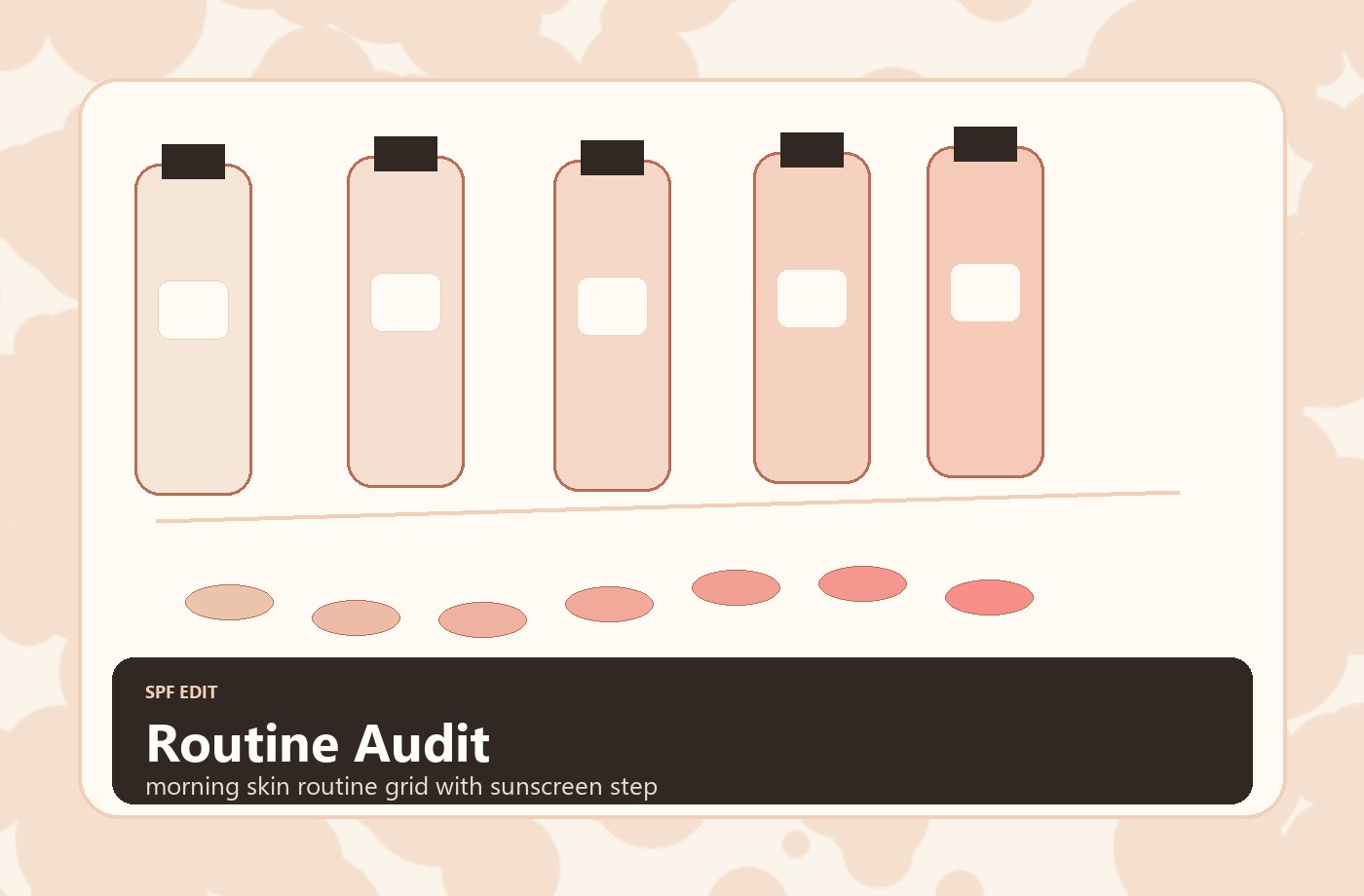 SPF Edit - morning skin routine grid with sunscreen step